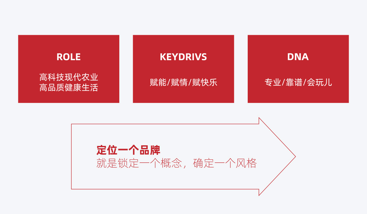 極星農業(yè)