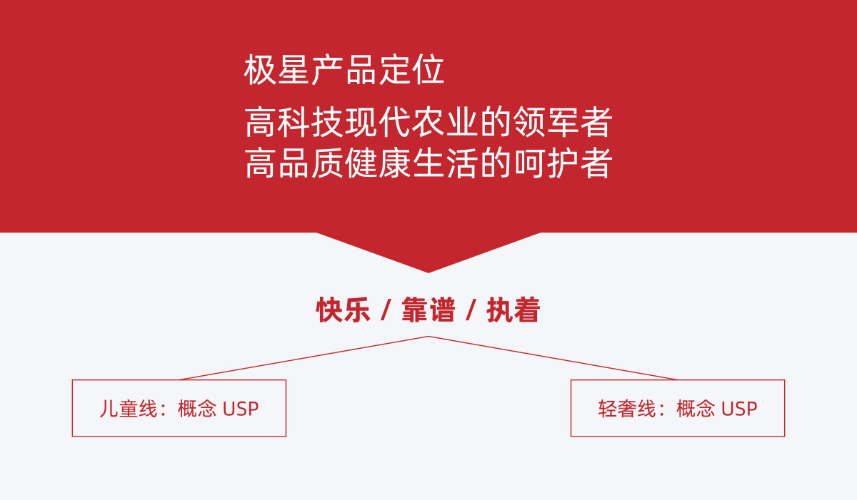 極星農業(yè)